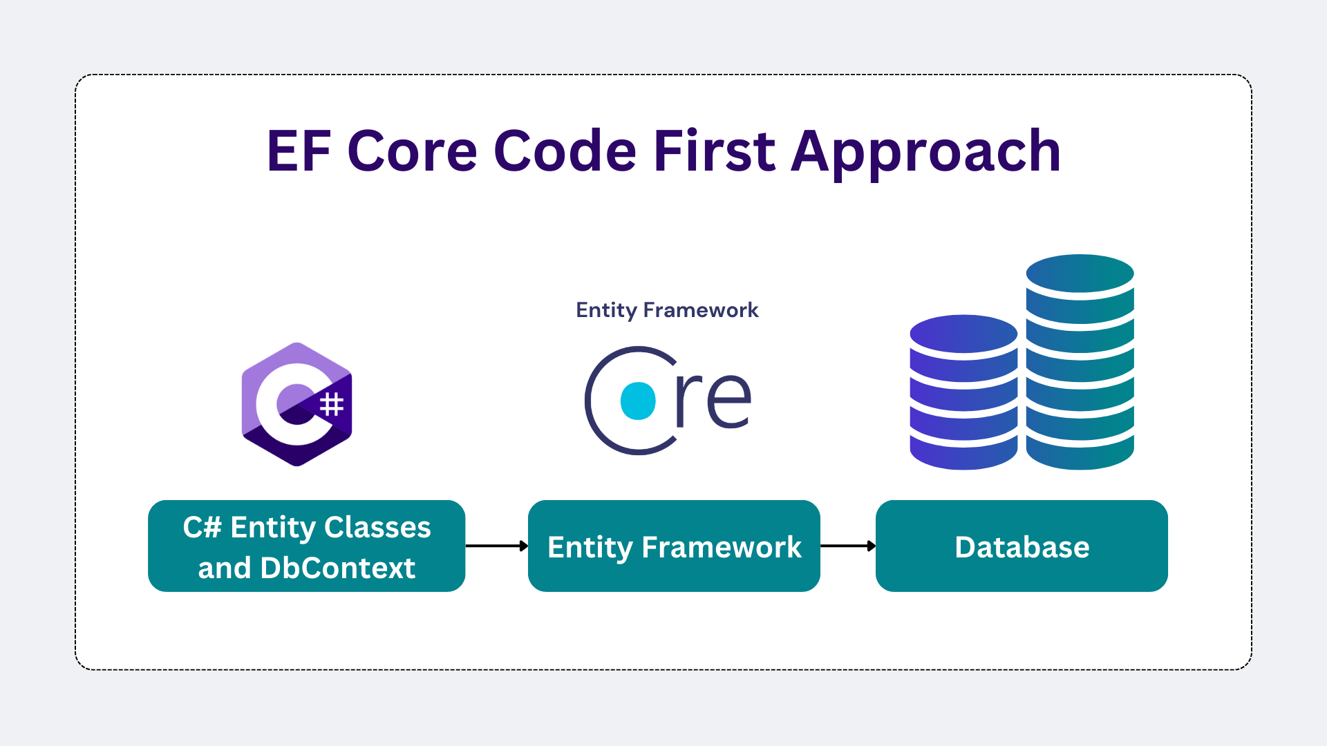 Code first diagram