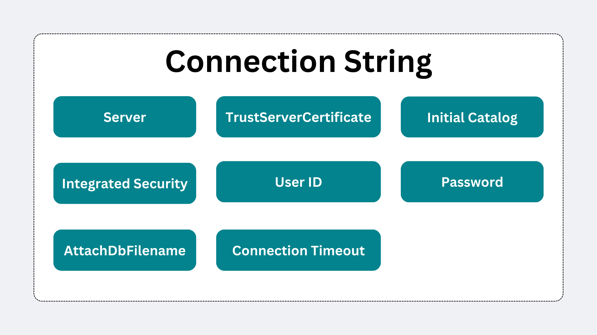 Conenction string properties