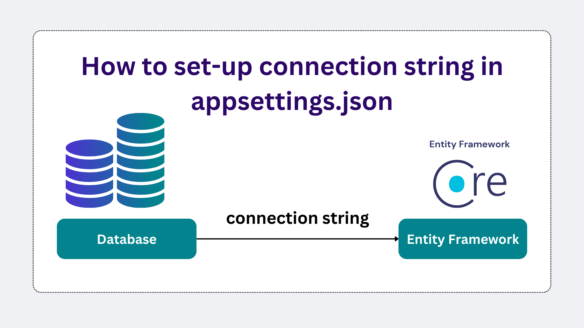 How to set-up connection string in appsettings.json