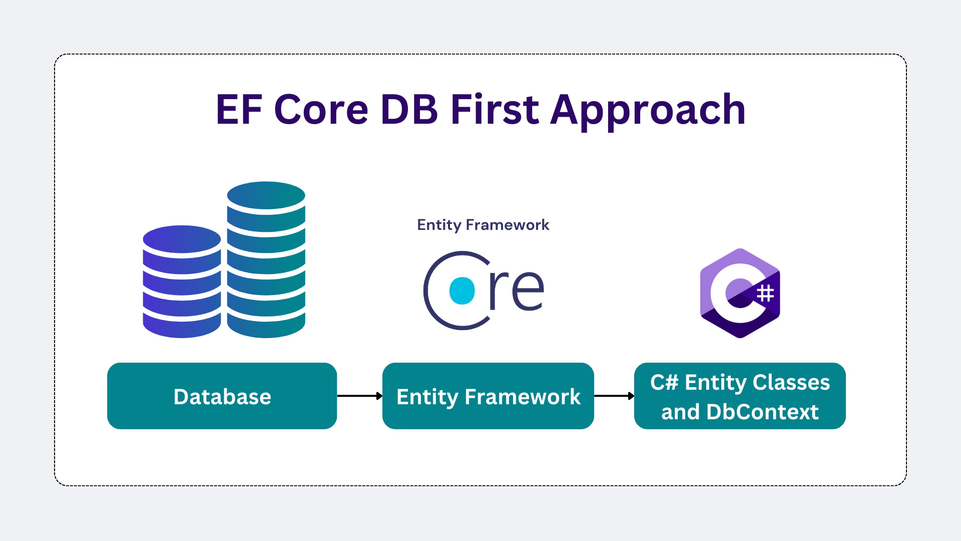 Database first diagram