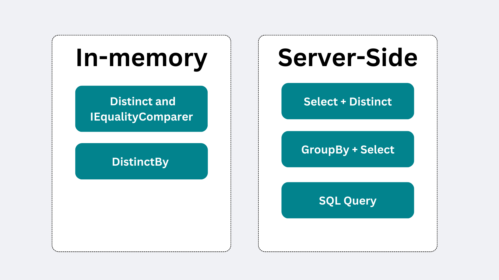 Ways to write distinced operations in EF core based on where they will be executed