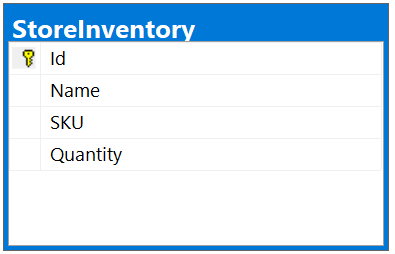 Db diagram table attribute rename name